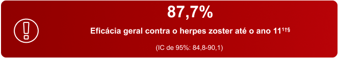 Box com a eficácia de shingrix no Estudo 049 LTFU.